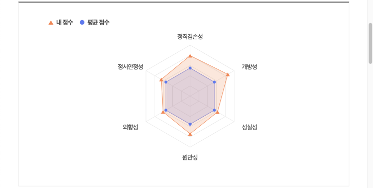 사람인 무료 인적성 검사~!!