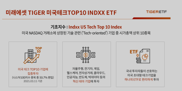 미래에셋 타이거 필라델피아 반도체지수 ETF, 미국 테크 TOP10 INDXX ETF 상장일 (연금저축펀드 단점 코덱스 FANG 플러스 차이) 환헷지 환노출 뜻