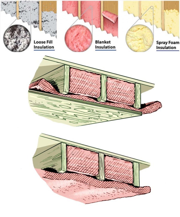  올바른 단열 작업 : Cavity Insulation Right Installation of Batt(유리섬유), Blown-In(발포류), Spray Foam(스프레이 폼)