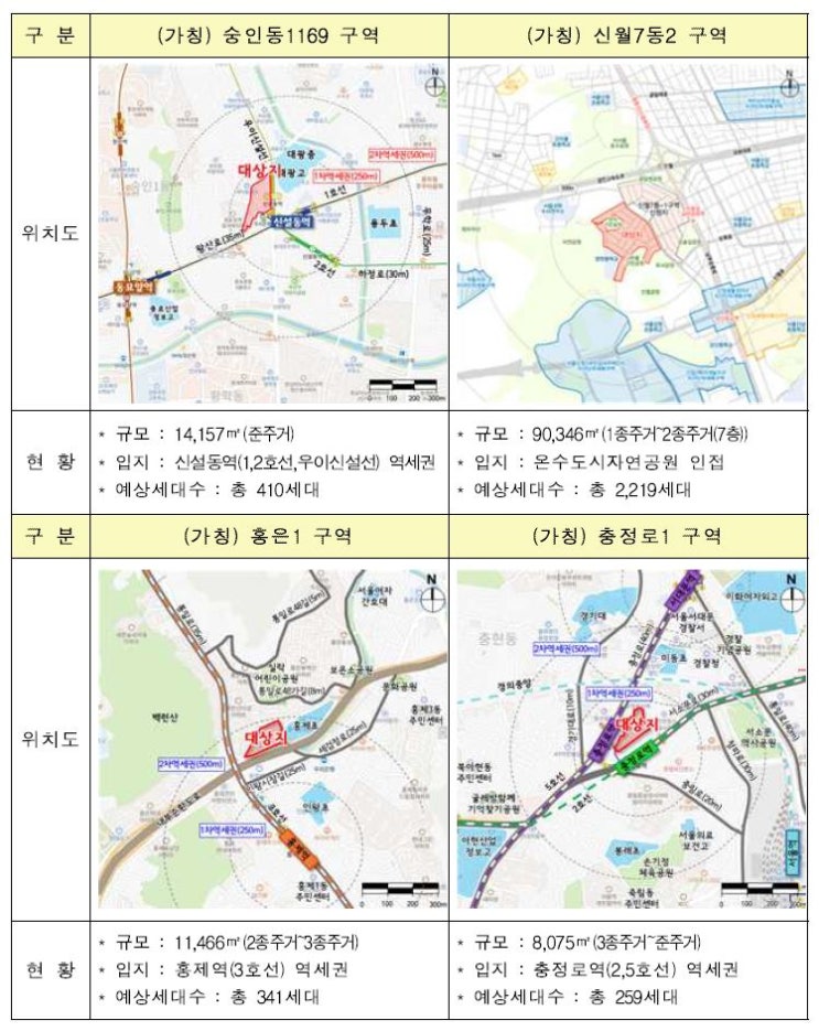  공공재개발 2차 후보지