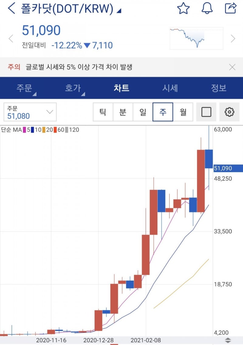 가상화폐 알아보기 <비트코인골드> : 네이버 블로그