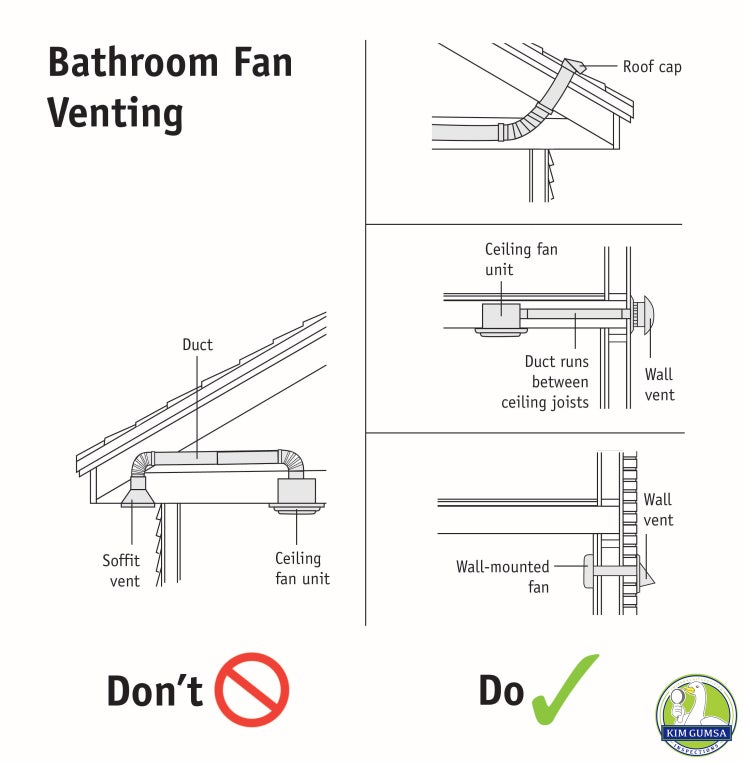  다락방 코끼리(애물단지) : 적절한 욕실 환풍기 설치 Elephant in the Attic_Proper Bathroom Fan Installation