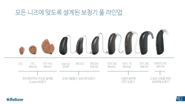  안양보청기 벨톤보청기 릴라이보청기가 대박이네요.