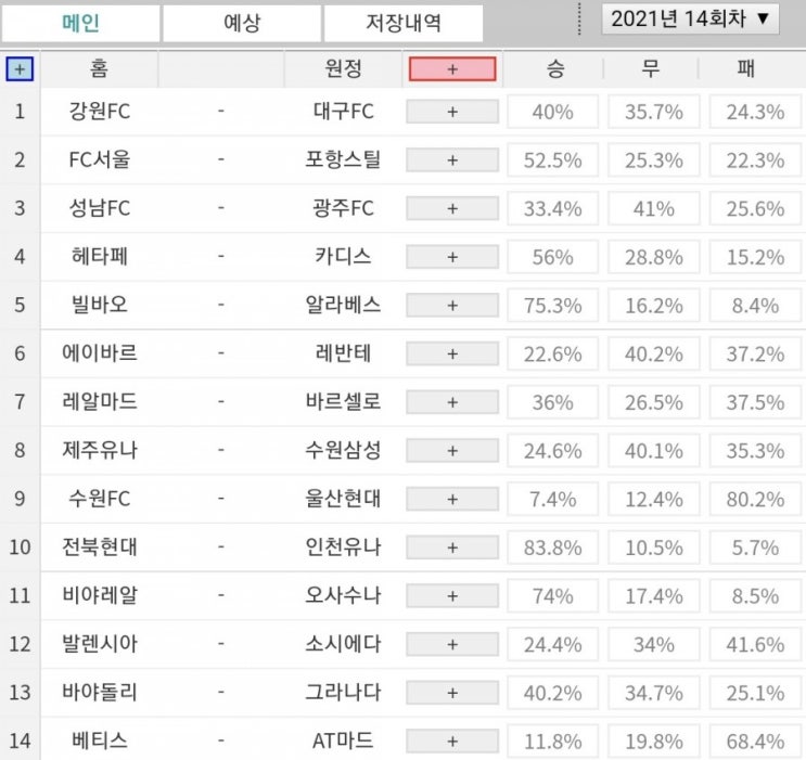 프로토 Proto 10일 14회차 축구 승무패 참고자료