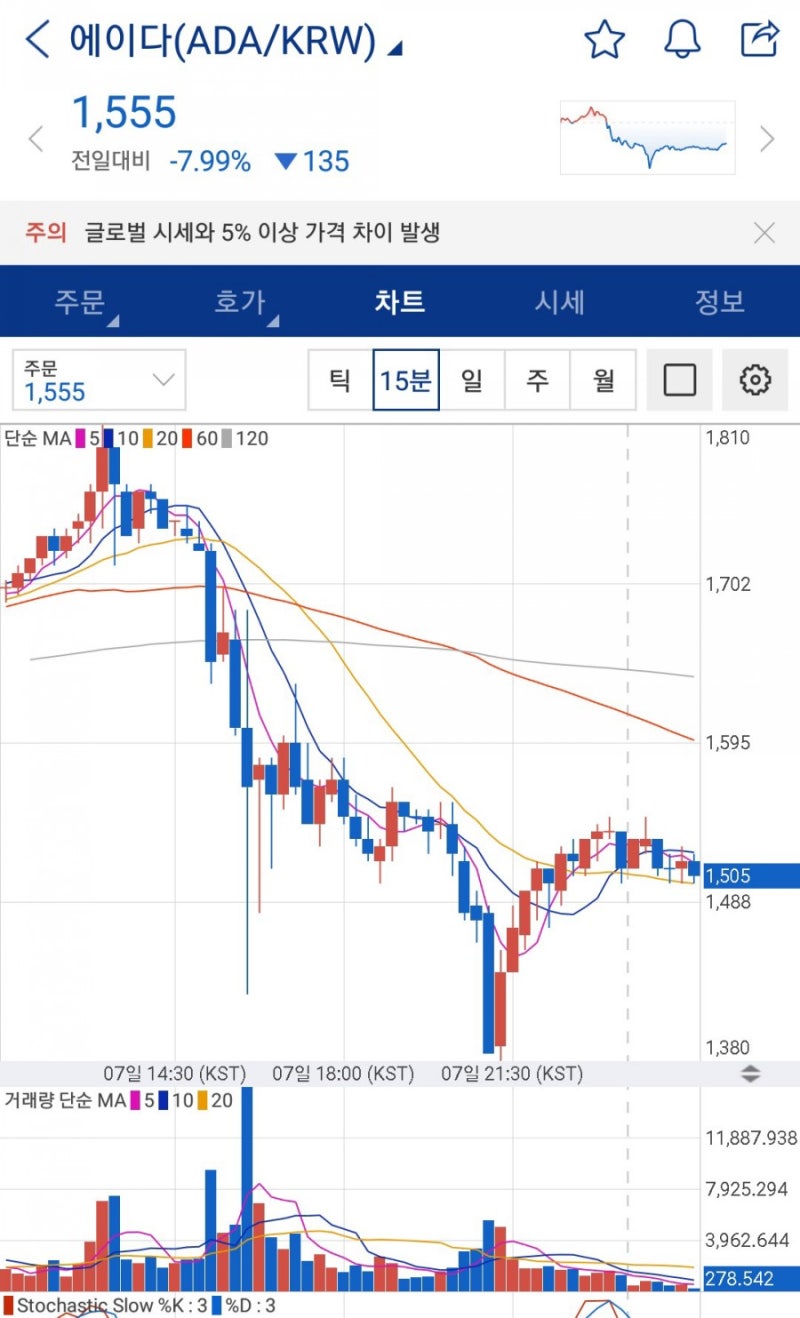 비트코인 알트코인 조정 그 이후 시세 및 전망(넴, 에이다, 이더리움, 비트토렌트, 밀크, 보라, 시아코인) : 네이버 블로그