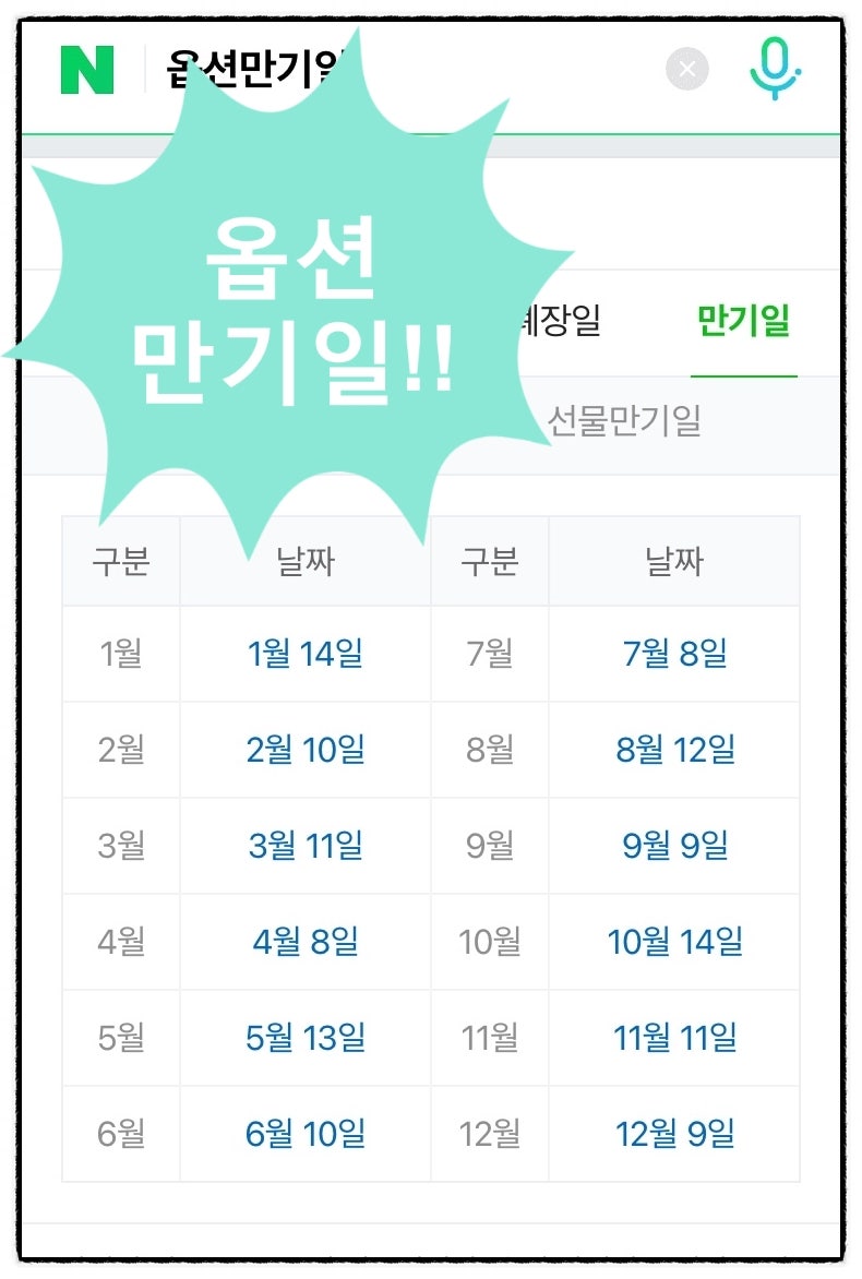 옵션만기일/ 선물만기일 그리고 나의 투자바구니 : 네이버 블로그