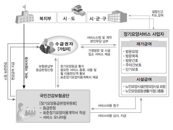  2021년 노인보건복지사업안내