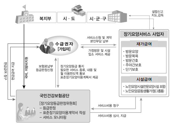 2021년 노인보건복지사업안내