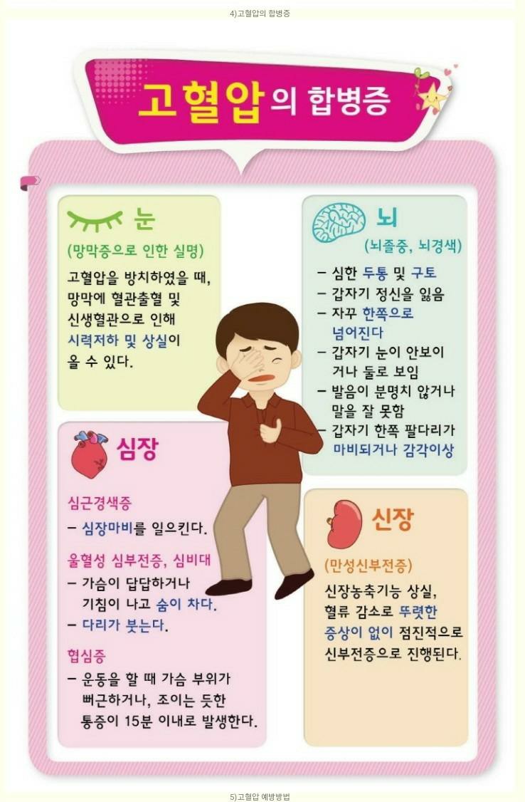  고혈압의 모든것