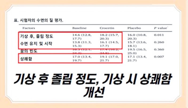 [영양제] 남성 갱년기 증상과 여성 갱년기 증상 혹은 모발이 얇아지면서 탈모 초기 필수영양제 <서리태환 하수오환> 16