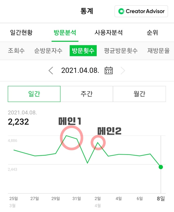  만블 이타인님 블로그 강의 전자책으로 공부해