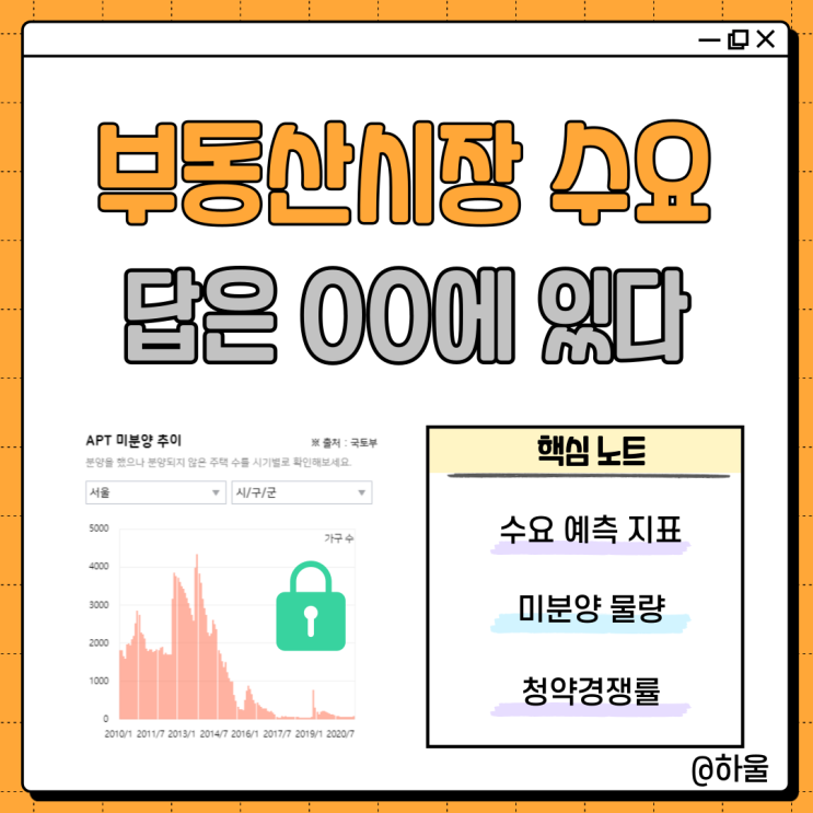 2021년 부동산 수요는 살아있다 (ft. 미분양, 청약경쟁률)