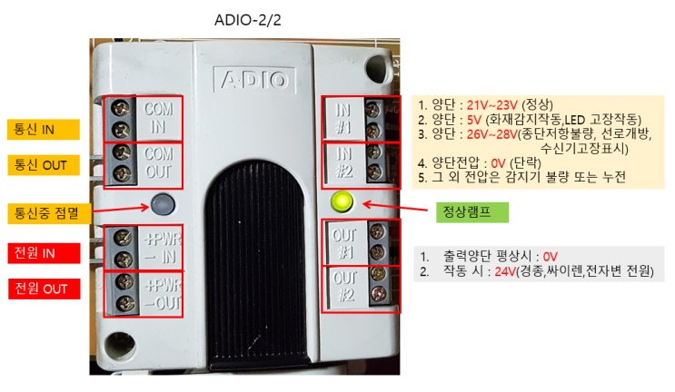 화재수신반 중계기 점검