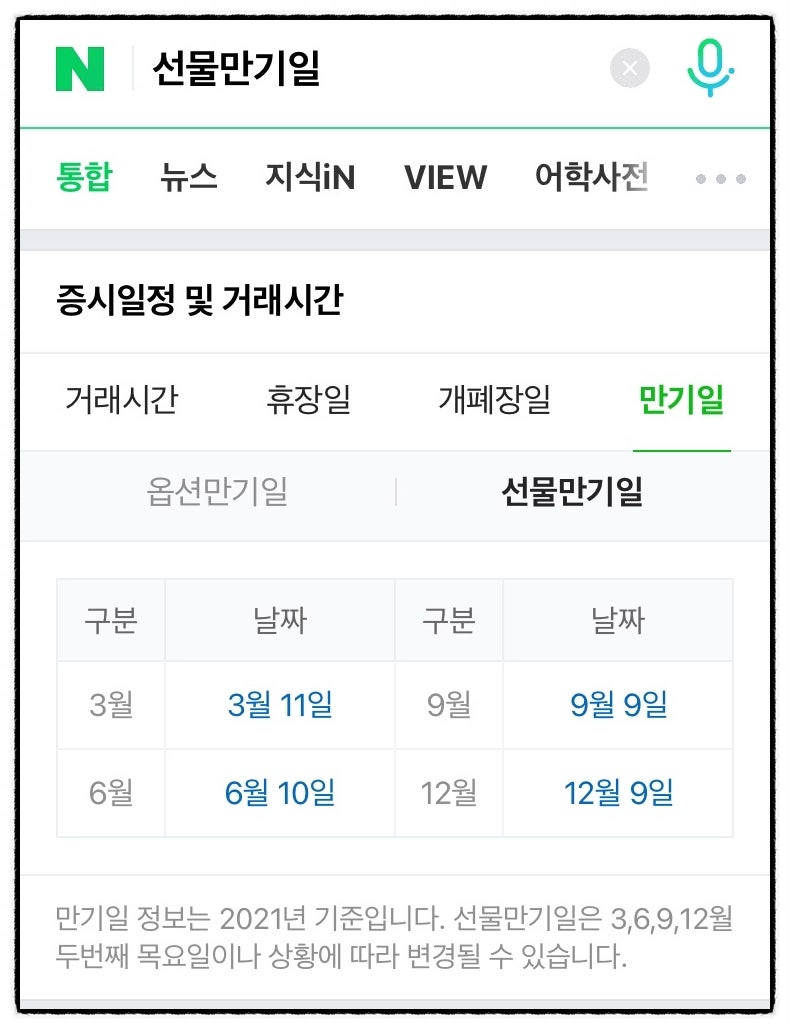 옵션만기일/ 선물만기일 그리고 나의 투자바구니 : 네이버 블로그