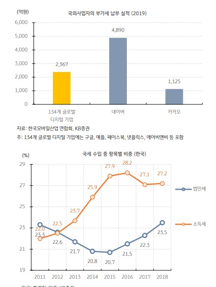 증세, 수혜주는?