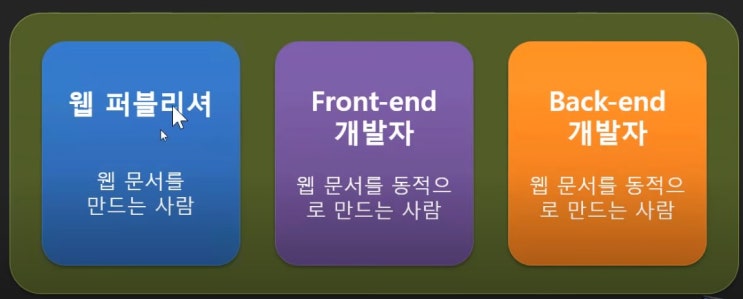  천호 웹UIUX디자인/퍼블리셔학원 [무료+매달30만원]훈련과정탐색표