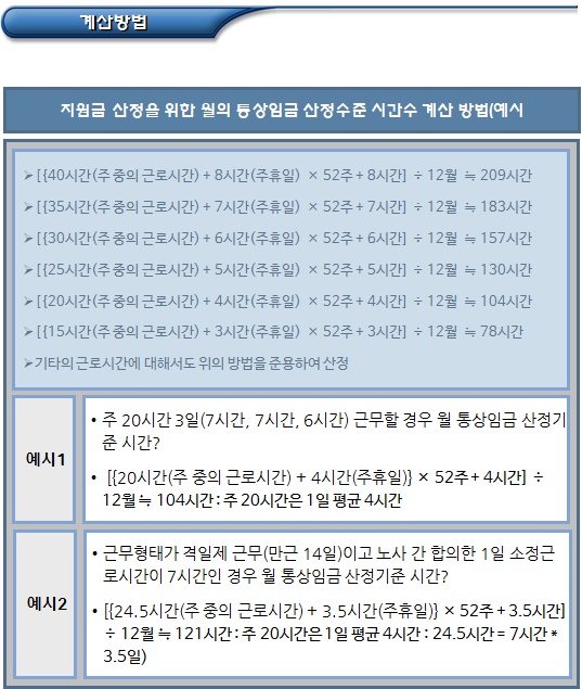 사회적기업 일자리창출사업 지원금 지급수준 및 산정방법 사회적기업 일자리창출사업 지원금 지급수준 및 산정방법