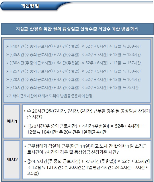 사회적기업 일자리창출사업 지원금 지급수준 및 산정방법