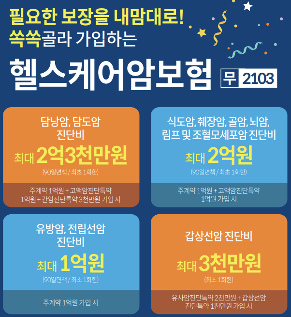  30대 암보험 보장분석 비교 및 리모델링 사례, 암진단금 3천만원에서 5천만원 증액 제안 후 바로 가입! 미래에셋헬스케어암보험