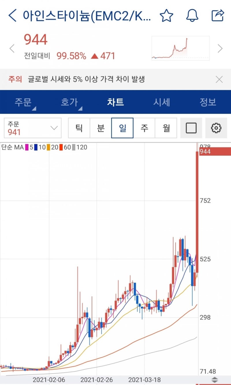 잃지 않는 코인생활 #1. 대하락장을 맞이하는 자세 - 아인스타이늄, 비체인 매도, 엔도르 매수 후기: 시세, 전망, 호재(feat.  그로스톨코인 불기둥) : 네이버 블로그