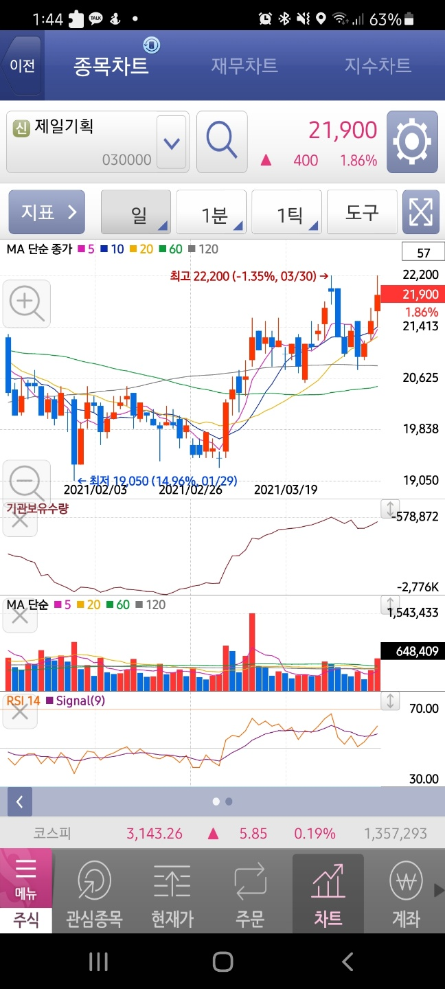 국내주식) 제일기획, LG유플러스, 한라홀딩스, 기업은행, 영원무역 주가 현황 : 네이버 블로그