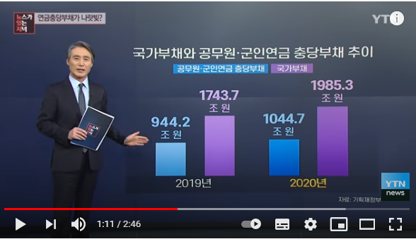 [뉴있저] 나랏빚이 1,985조 원?...연금개혁 통해 부채 줄여야 / YTN