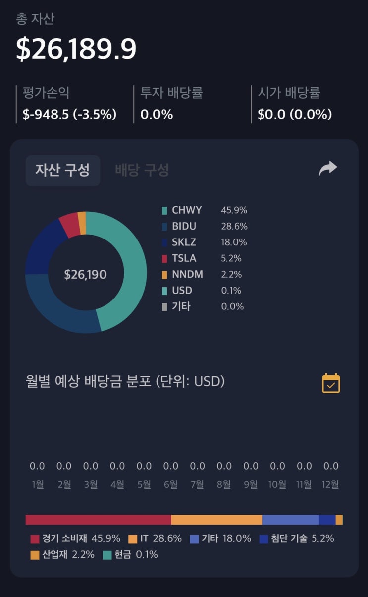  해외주식 04월 08일 매매일지 (nndm) feat sklz어디까지내려갈래