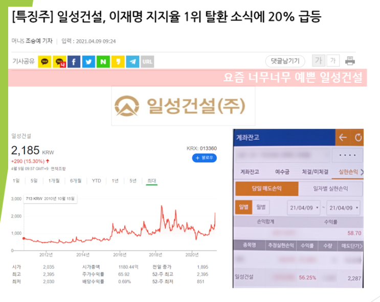  이재명 지지율 1위 탈환과 일성건설 급등