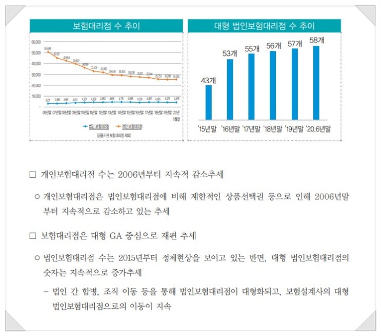 법인 보험대리점(GA) 설립