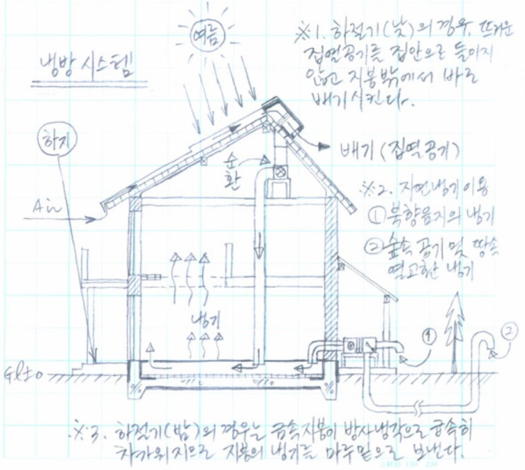  [D-10]전자책 도전 5일차, 목차 설계
