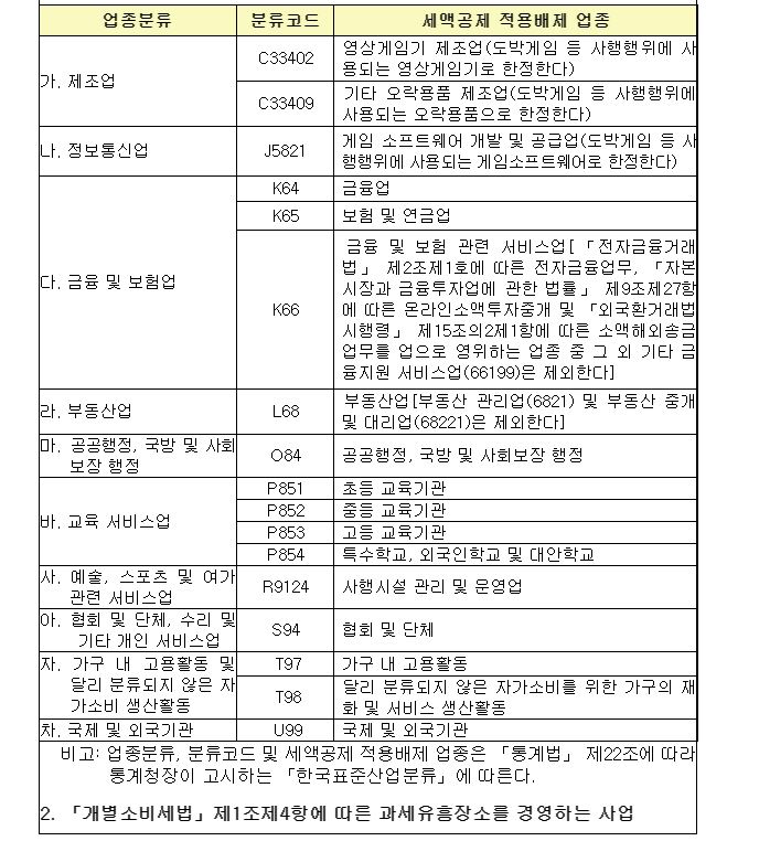 착한 임대인 세액공제 적용 연장(소상공인 임차인 임대료감액)