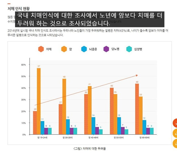  치매보험추천 & 간병인보험추천