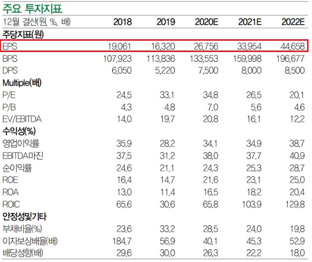 엔씨소프트 -- 메인 이벤트는 블레이드 앤소울2 출시 엔씨소프트 -- 메인 이벤트는 블레이드 앤소울2 출시