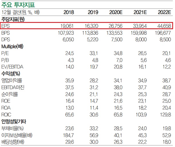 엔씨소프트 -- 메인 이벤트는 블레이드 앤소울2 출시