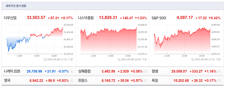 210409 장전 새벽 뉴스