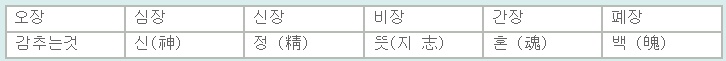 비위맞추다 비위맞추다