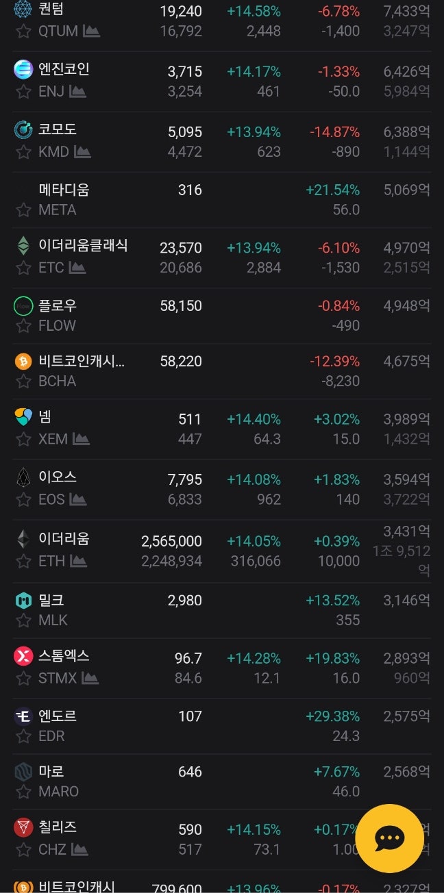 아무도 알려주지 않는 바이낸스 가상화폐 김프 매매로 리스크 없이 100% 수익얻는 방법[용전] : 네이버 블로그