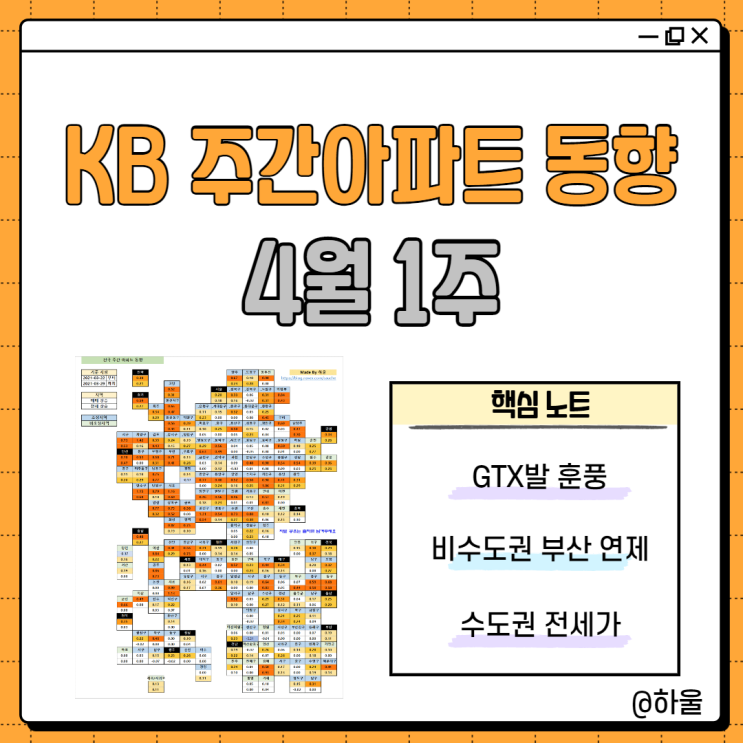  GTX와 수도권 전세가 (4월 1주 KB 주간 아파트 동향)