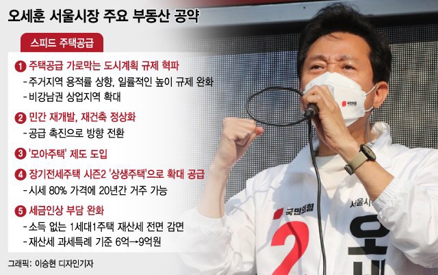  오세훈 시장의 부동산 공약들