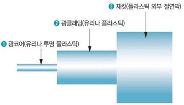  [정보처리][IC개론] 28. 근거리 네트워크, LAN