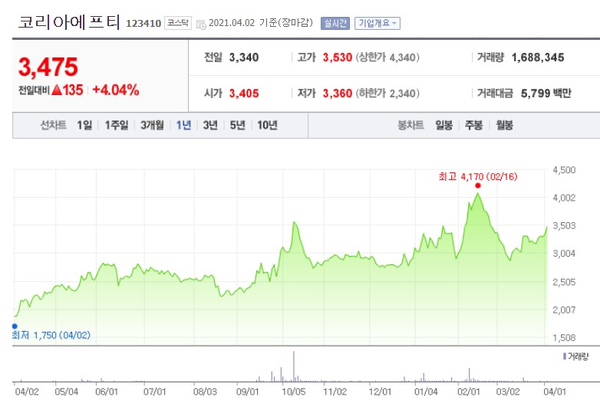  자동차용 반도체 관련주 7종목 완성차 업계 셧다운 현실화