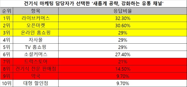 올해 온라인 유통망 지각변동 올해 온라인 유통망 지각변동