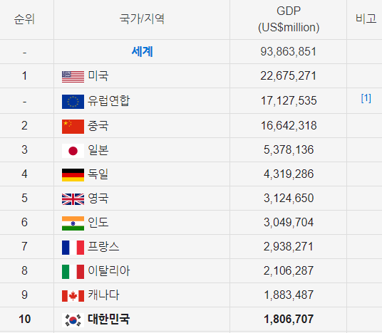  21년 포스트 코로나는 없다 / 코로나 / 소비재