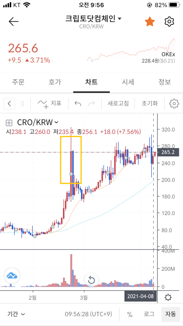  크립토닷컴체인(CRO) - 전망, 호재, 이슈 정보정리