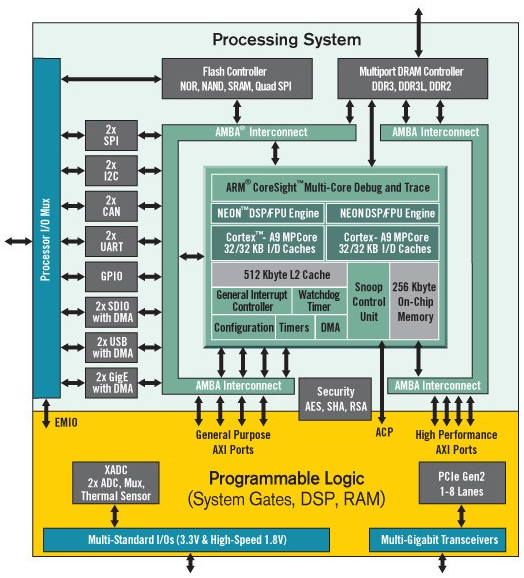 프로세서보다 FPGA 패브릭에서 알고리즘이 얼마나 빨리 실행될까?