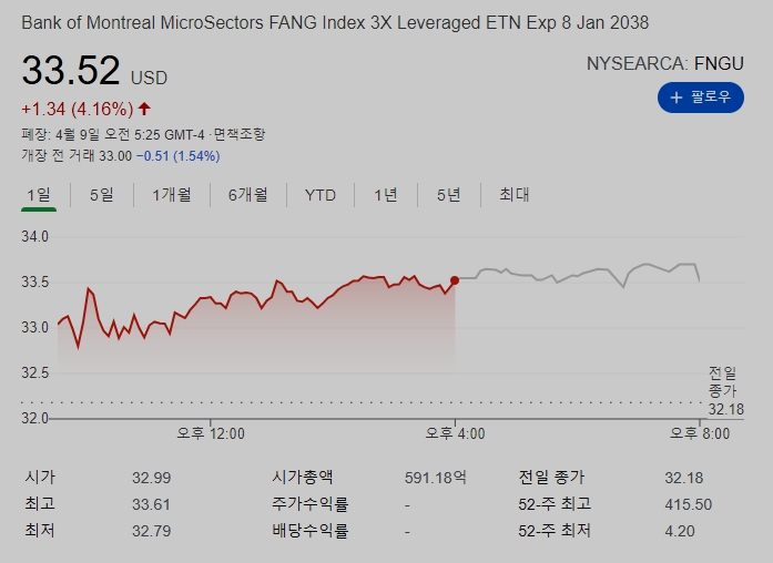 3배 레버리지 뜻 인버스 야수의심장 서학개미 (+종목 티커 FNGU SOXL ETF 액면분할 주가)