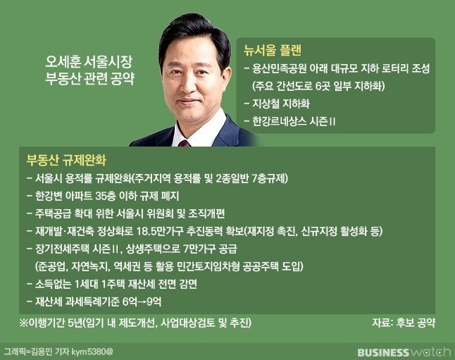 2021년 서울시장 보궐선거 결과에 대한 개인적인 기대감과 우려사항들