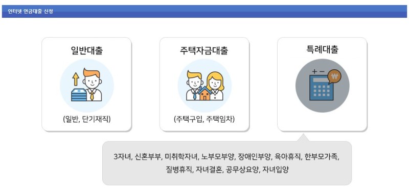 공무원연금공단 대출 신청의 모든 것!(Feat. 보증보험 가입) : 네이버 블로그