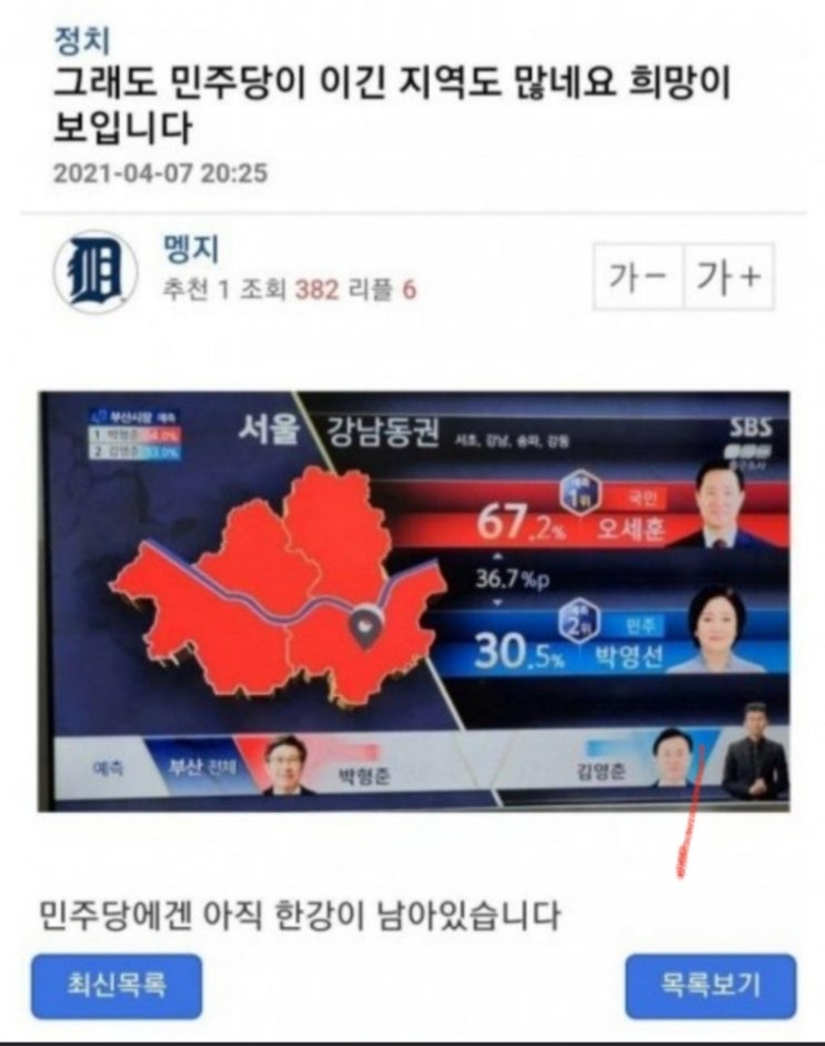  부동산 / 저평가 / 투표율 / 학업