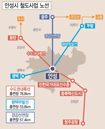 안성 진천 청주 전철 철도사업 최신기사